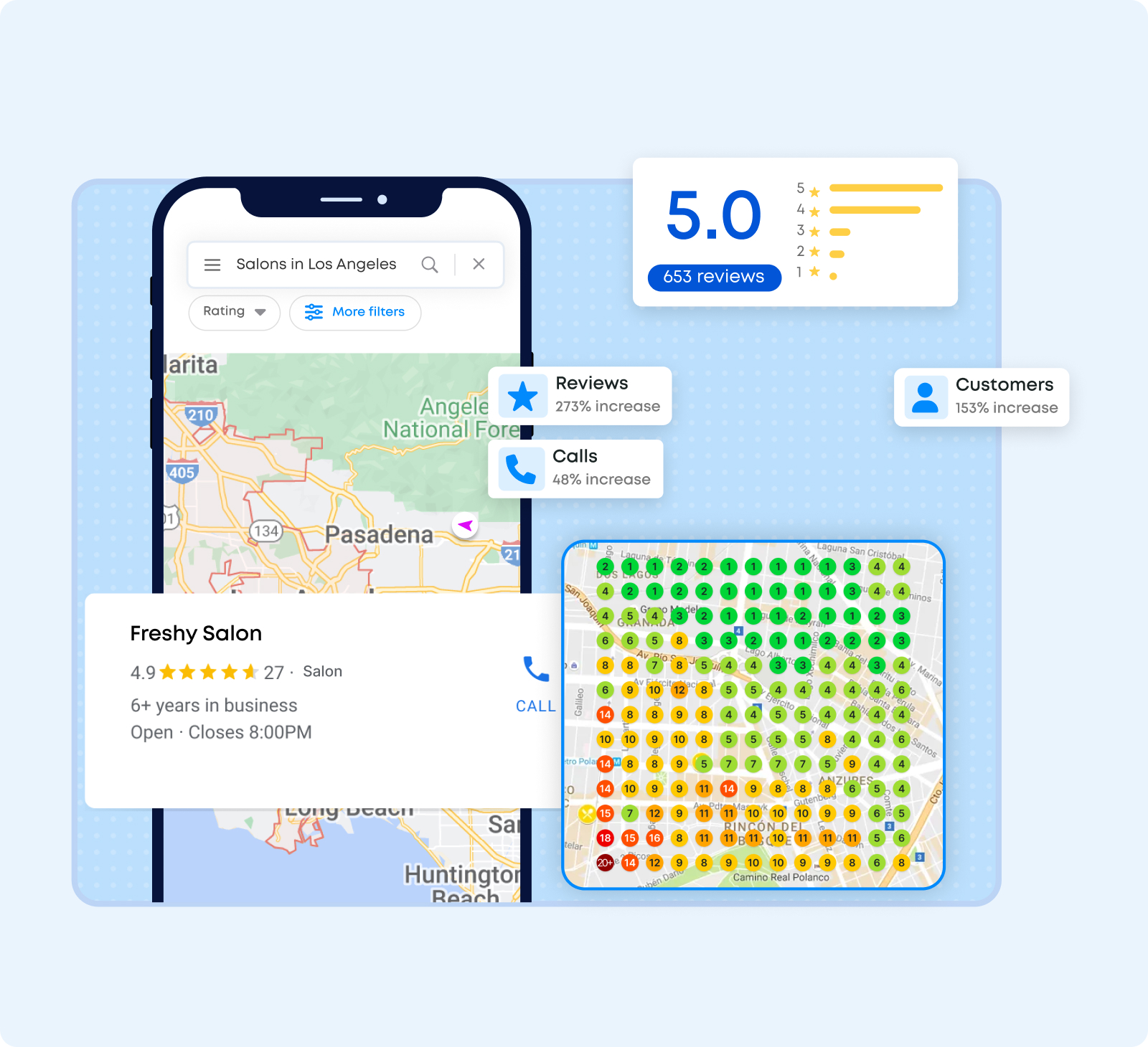 Google Maps ranking results and review growth dashboard showing Freshy Salon